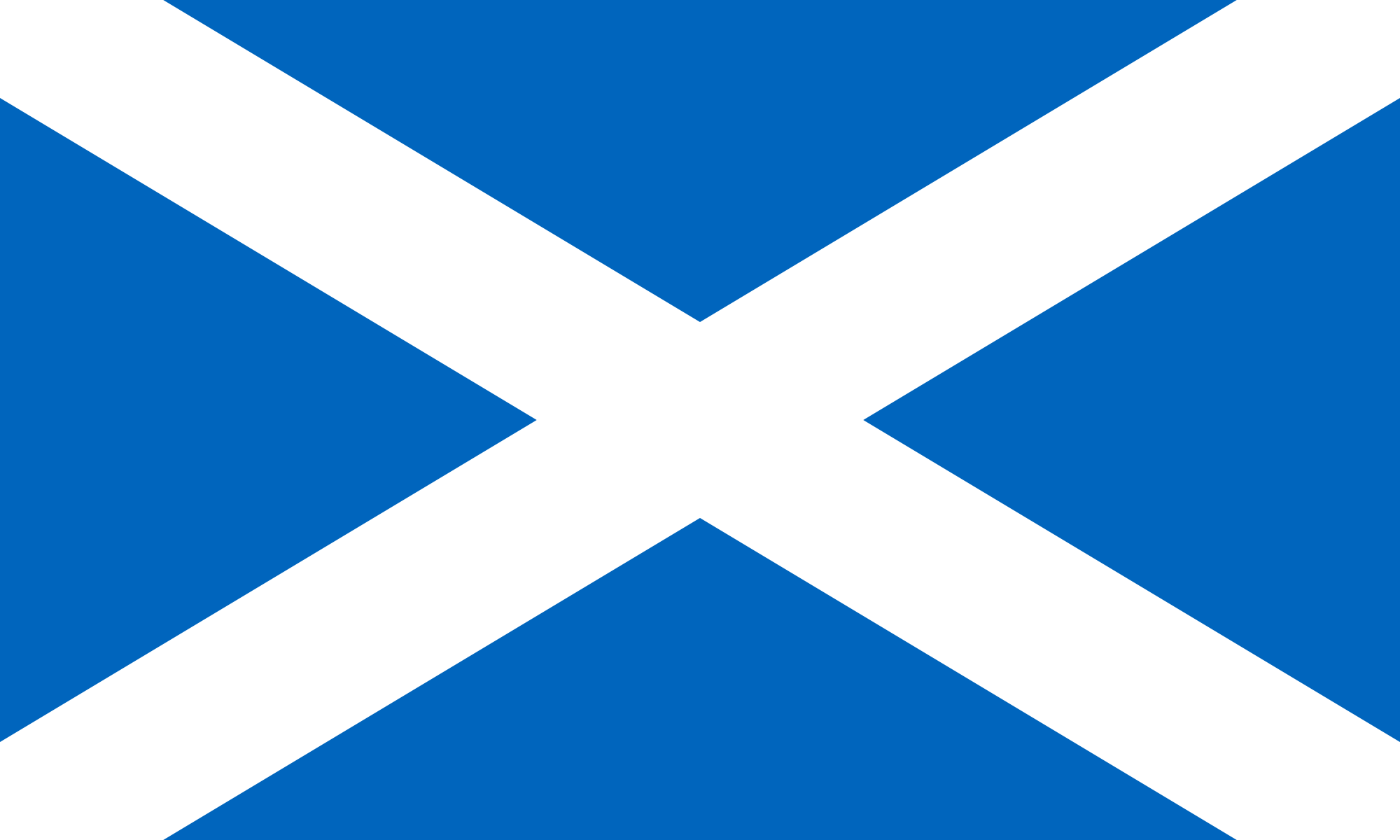 Scots Words